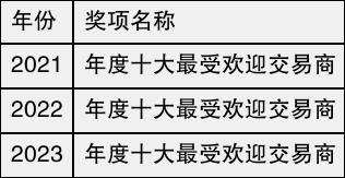 TMGM Markets平台2024权威评测？